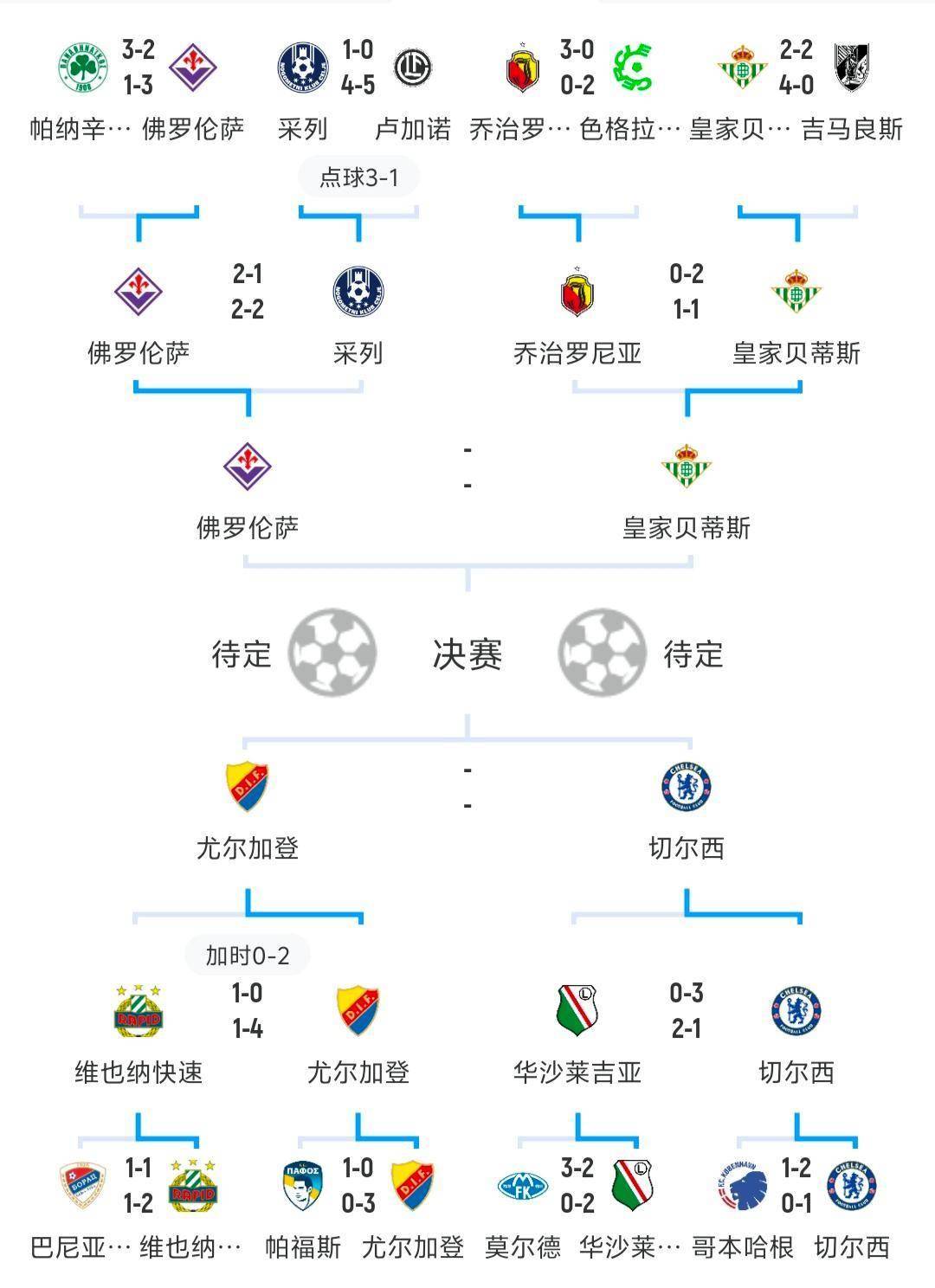 关于足总杯赛前走向成谜，比利亚雷亚尔再遭质疑，更衣室稳定，赛程密集仍需轮换的信息-九游